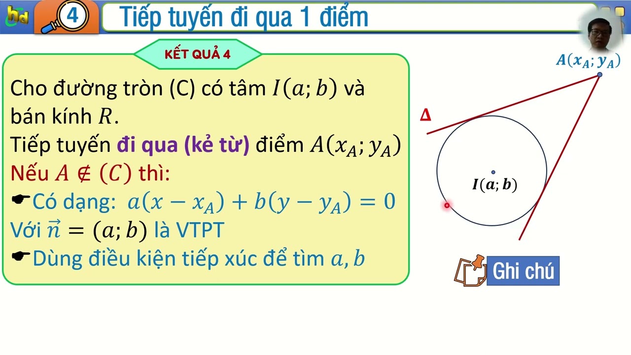 Phương trình tiếp tuyến của đường tròn Gallery 1