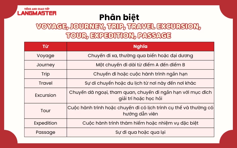 TRIP là viết tắt của từ gì? Gallery 1
