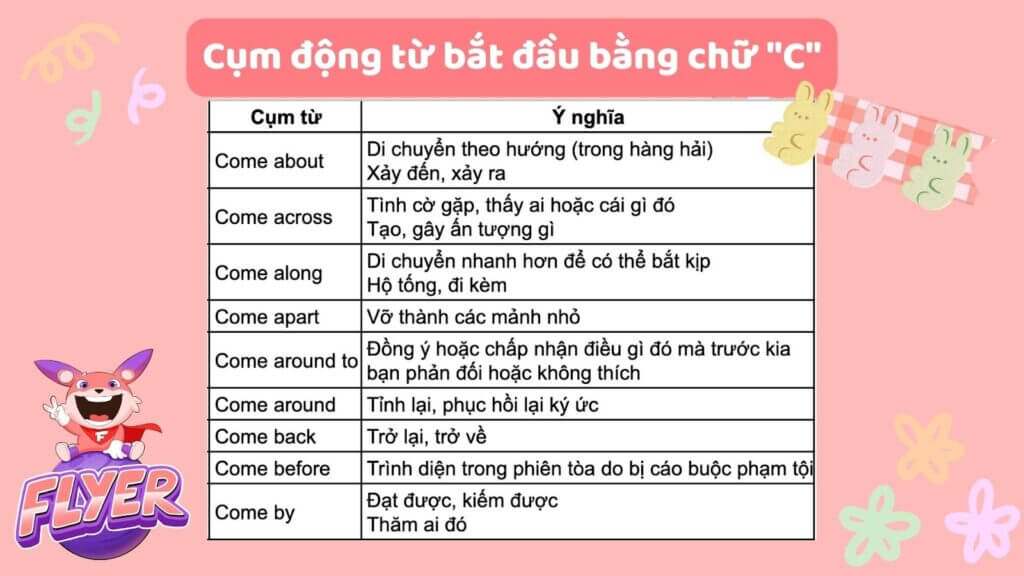Từ có chữ C tiếng Việt Gallery 1
