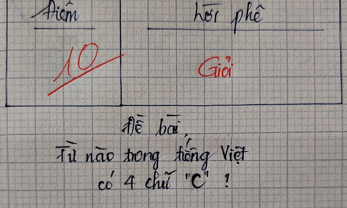 Từ có chữ C tiếng Việt Gallery 2