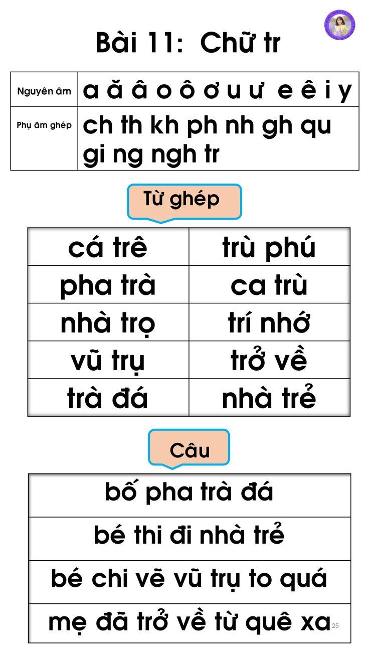 Từ vựng tiếng Việt chứa âm Ch và Tr
