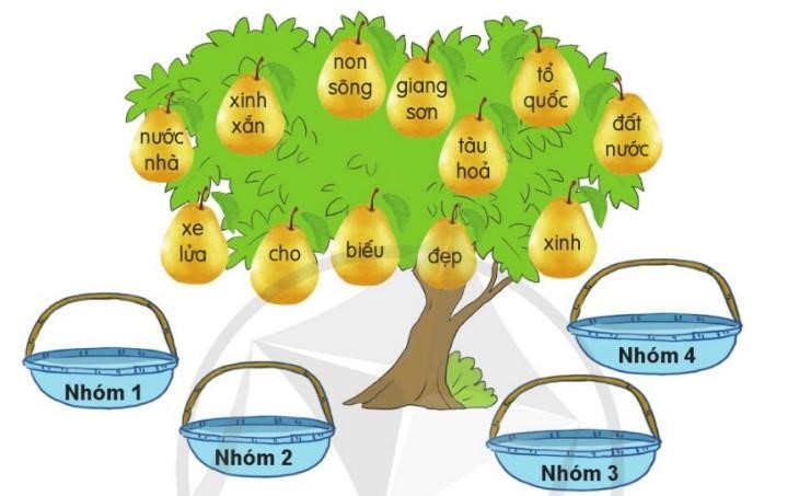 Từ Đồng Nghĩa Trong Tiếng Việt