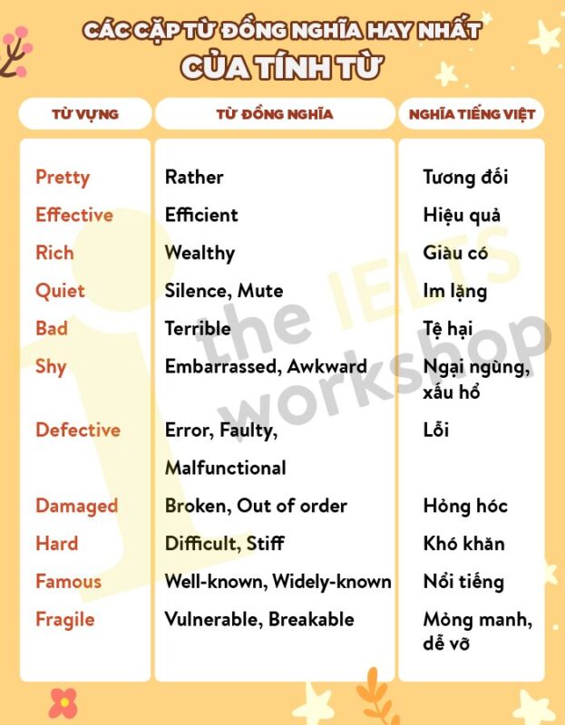 Từ Đồng Nghĩa Với Tuyệt Vời Gallery 1