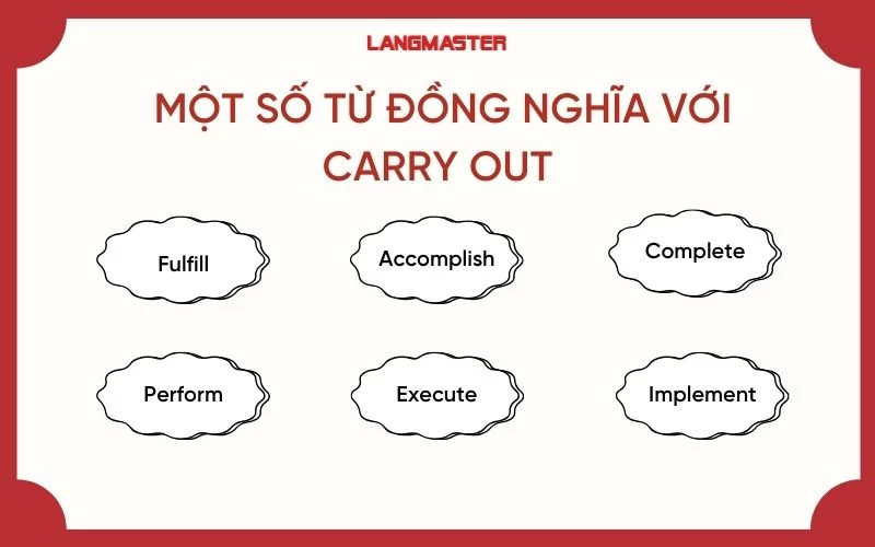 Từ Đồng Nghĩa của Carry Out Gallery 1