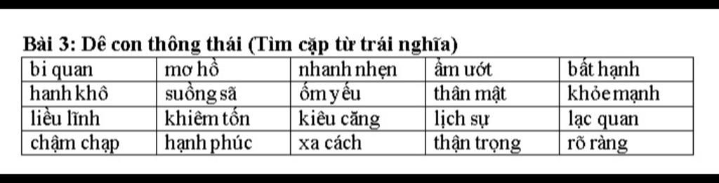 Đồng Nghĩa Với Kiêu Ngạo: Từ Ngữ Và Cách Sử Dụng Gallery 1