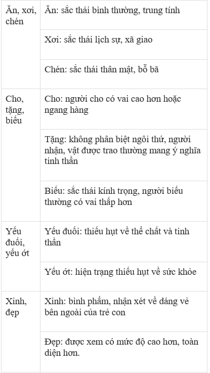 Đồng nghĩa với sôi nổi Gallery 1