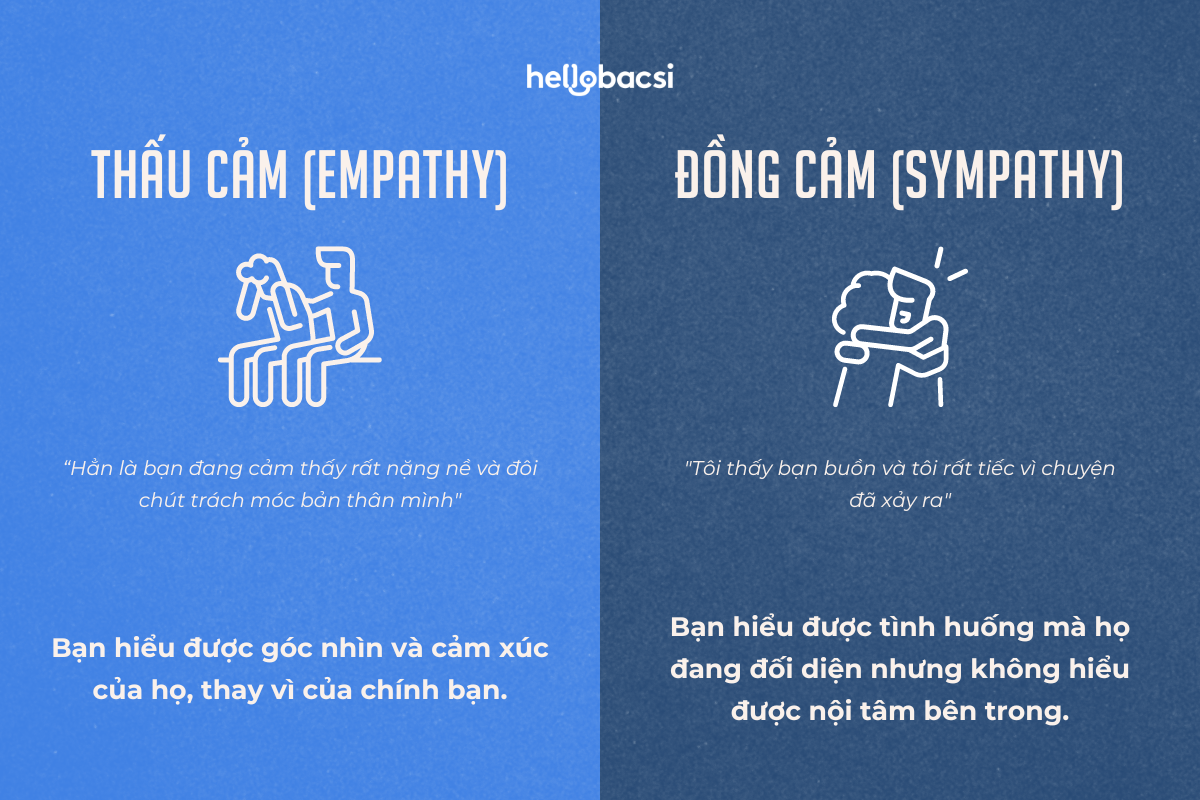 Đồng nghĩa với thấu hiểu Gallery 1
