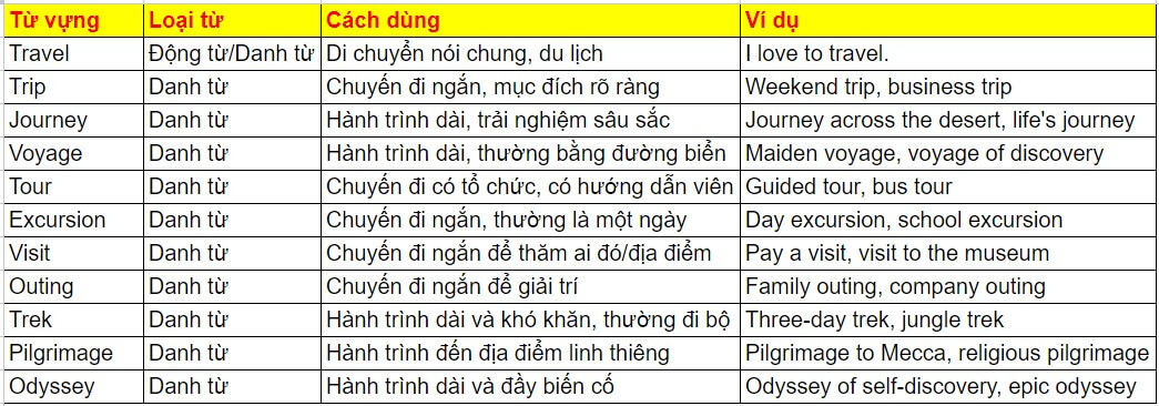 Đồng Nghĩa Với Trải Nghiệm Gallery 1
