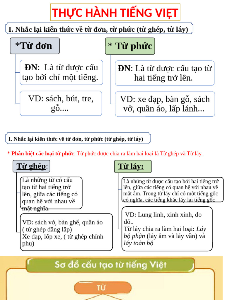 Hoắt ghép với từ gì? Gallery 1