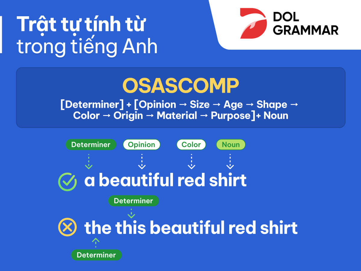 Mắc Cỡ Tiếng Anh: Từ Vựng, Cấu Trúc Câu Và Ví Dụ Gallery 1