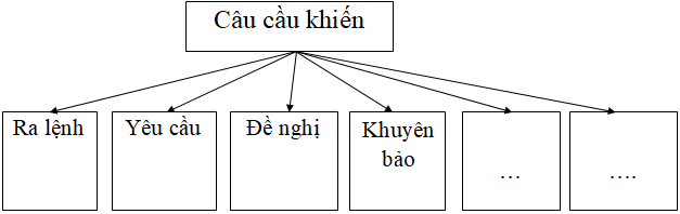 Đặc Điểm Hình Thức Của Câu Cầu Khiến Gallery 1