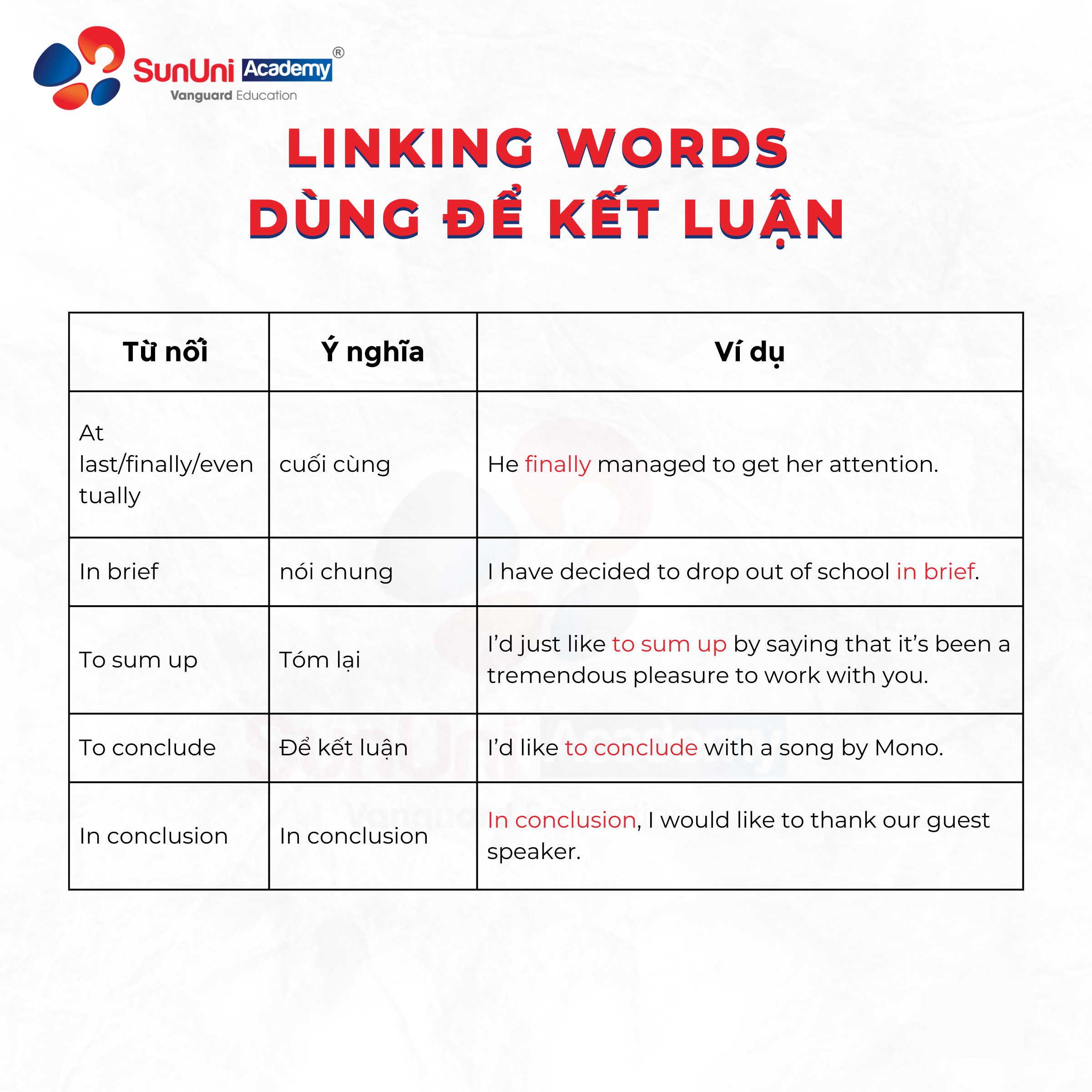 Từ nối câu trong đoạn văn tiếng Việt: Hướng dẫn chi tiết Gallery 2
