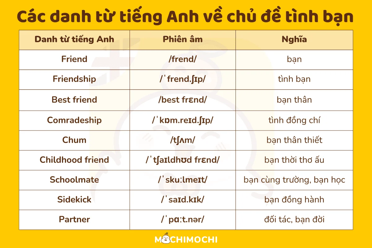 Bạn cùng bàn tiếng Anh là gì? Gallery 1