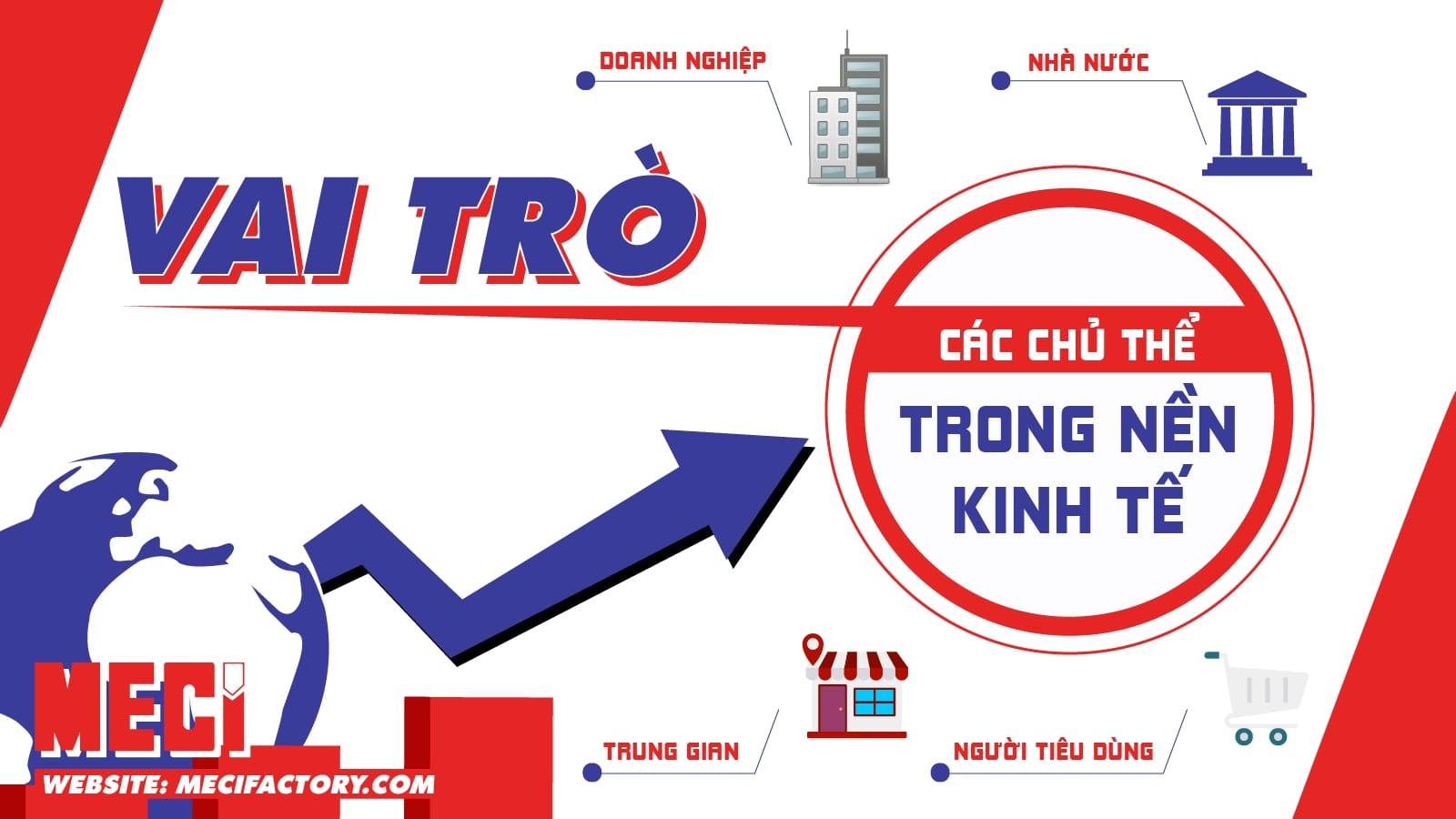 Vai trò của chủ thể trung gian Gallery 1