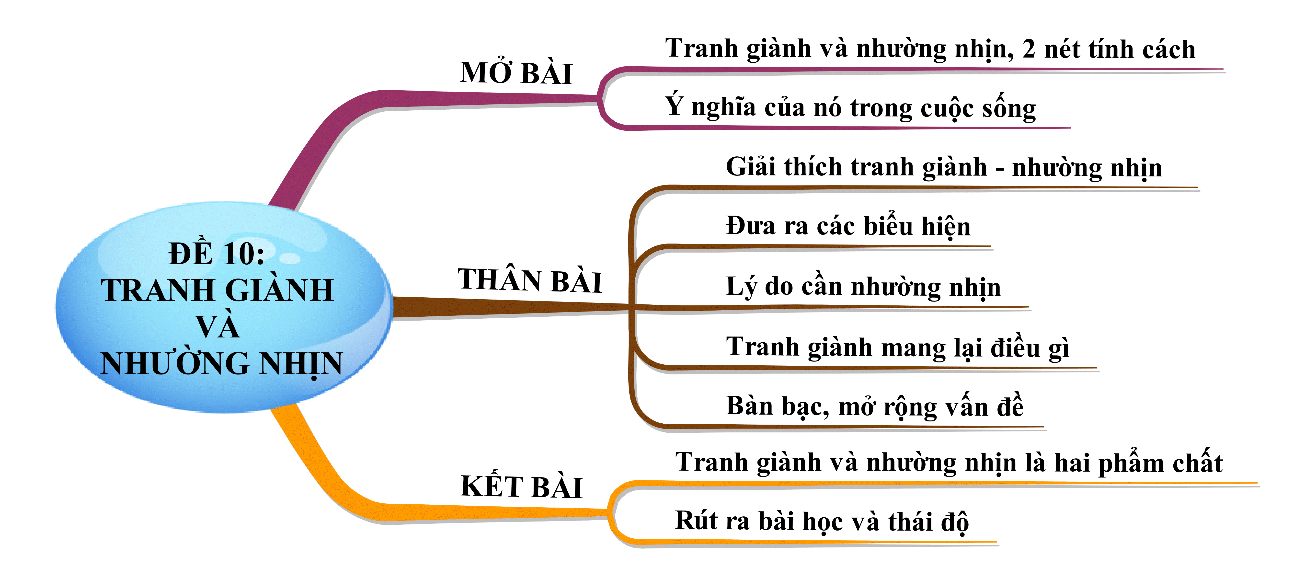 Đặt Câu Với Từ "Nhường Nhịn" Gallery 1