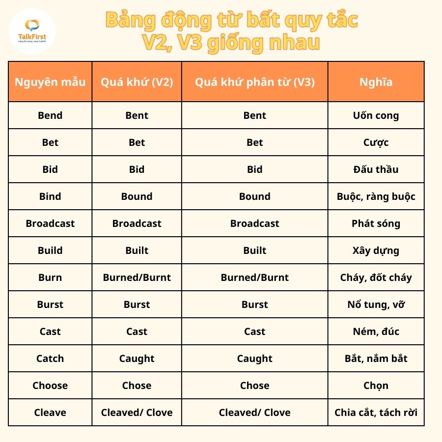 Cột 3 của Feed là gì? Hướng dẫn chi tiết và ví dụ Gallery 2