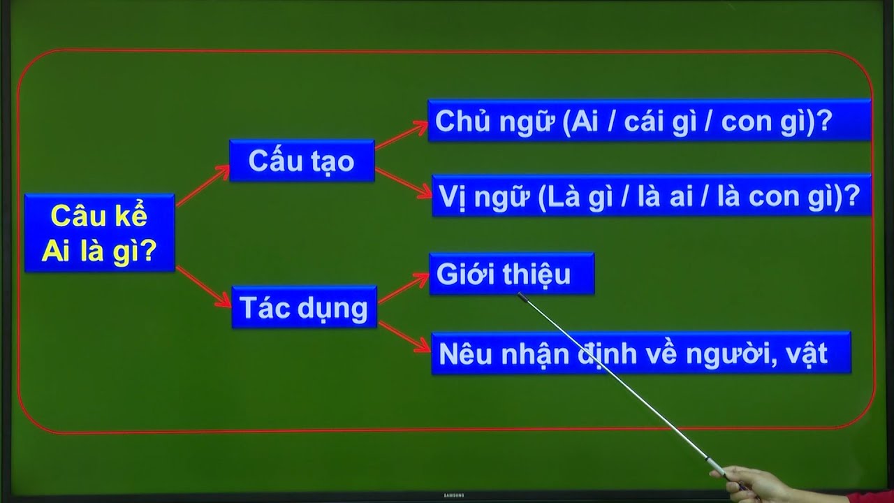 Câu Kể Ai Làm Gì Lớp 4 Gallery 1