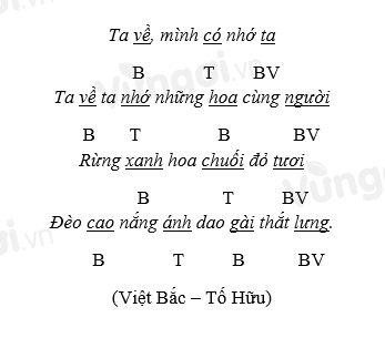 Ví dụ về thơ Lục Bát Gallery 1
