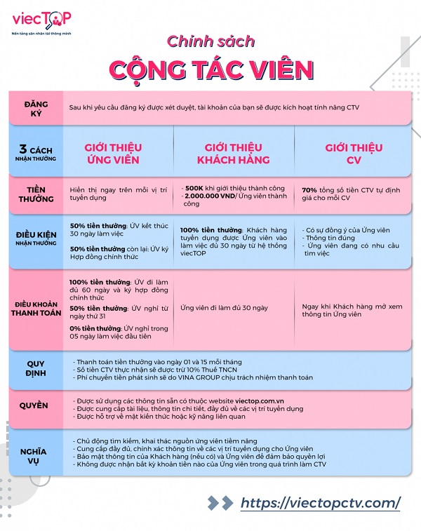 Tuyển Cộng Tác Viên: Cơ Hội Hợp Tác Và Phát Triển Cùng Chúng Tôi Gallery 2