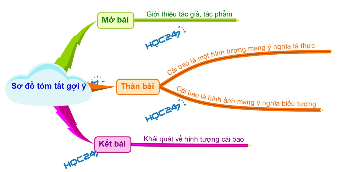 Ý nghĩa hình tượng cái bao Gallery 1