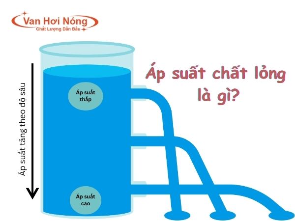 Áp suất chất lỏng Gallery 2