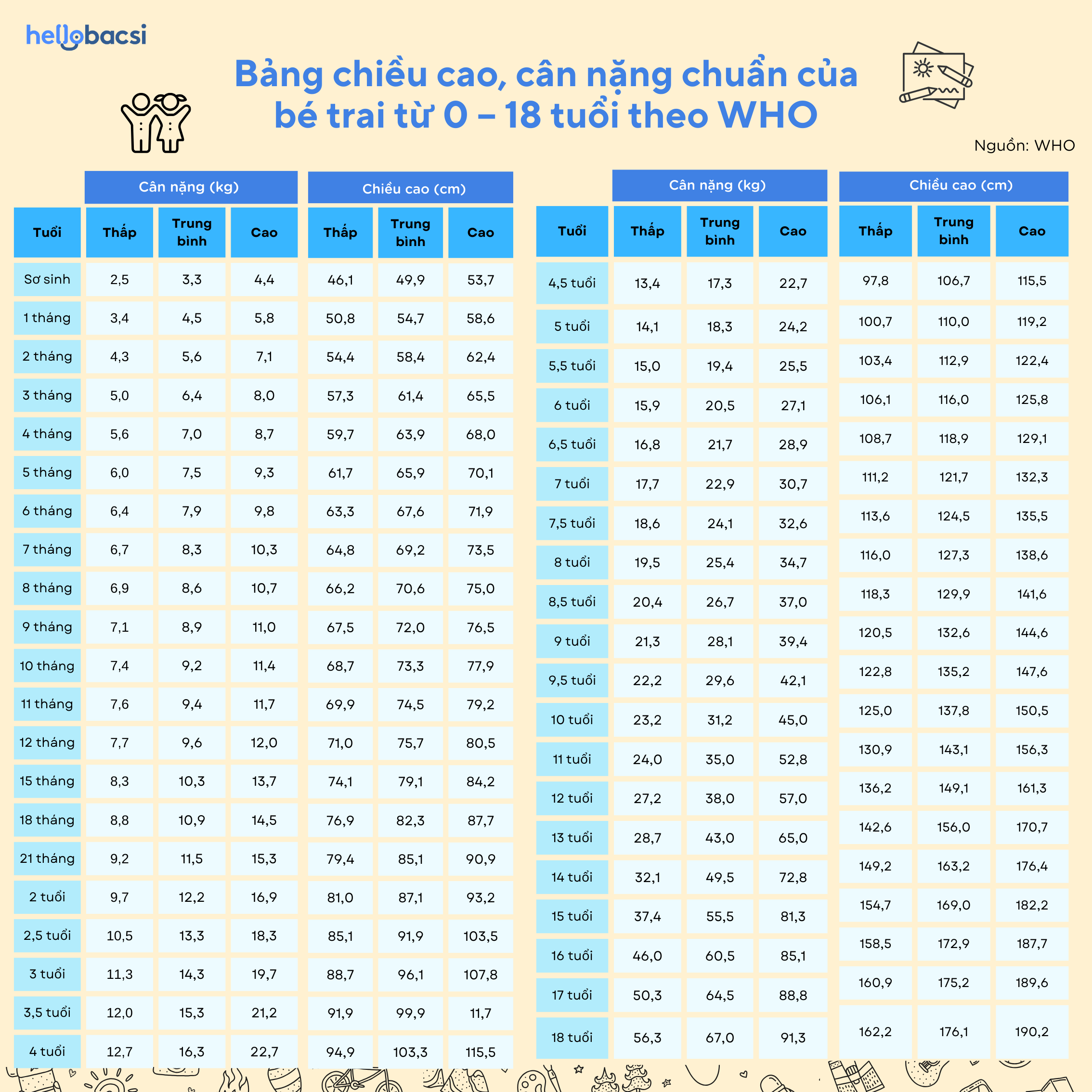 Bé Trai 15 Tháng Nặng Bao Nhiêu Kg? Gallery 1