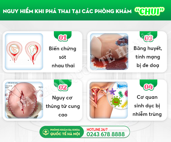 Chi Phí Nạo Phá Thai Bao Nhiêu Tiền? Gallery 1