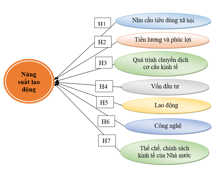 Công cơ học phụ thuộc vào gì? Gallery 1