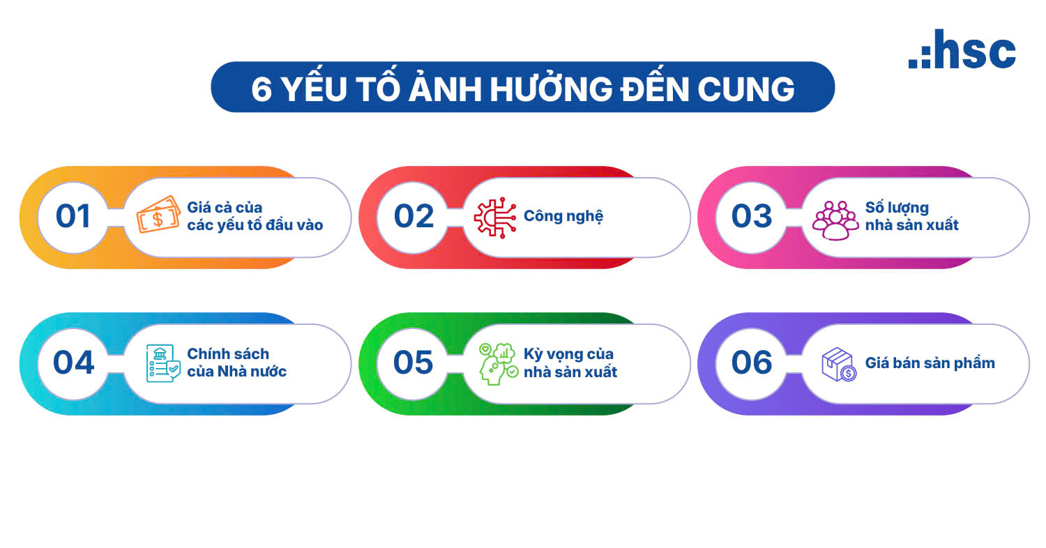 Quy luật cung: Định nghĩa, yếu tố ảnh hưởng và ứng dụng Gallery 2