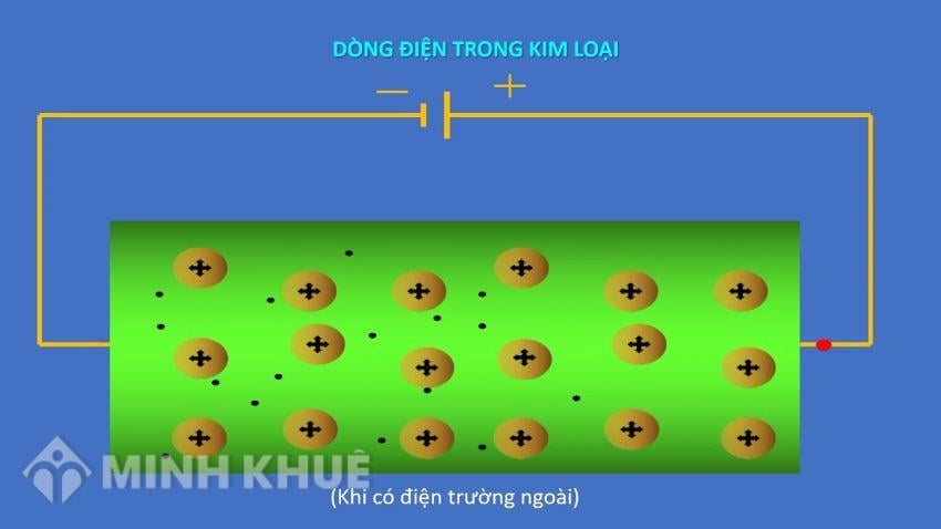 Điện trở của kim loại Gallery 1