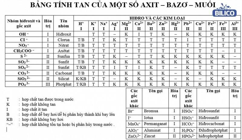 Muối axit có tan không? Gallery 1