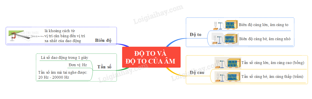 Độ To Của Âm Là Gì? Gallery 1