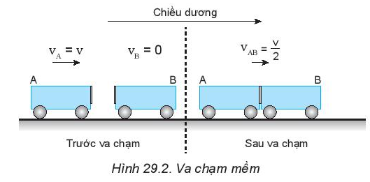 Động lượng của một hệ cô lập là một đại lượng bảo toàn Gallery 2