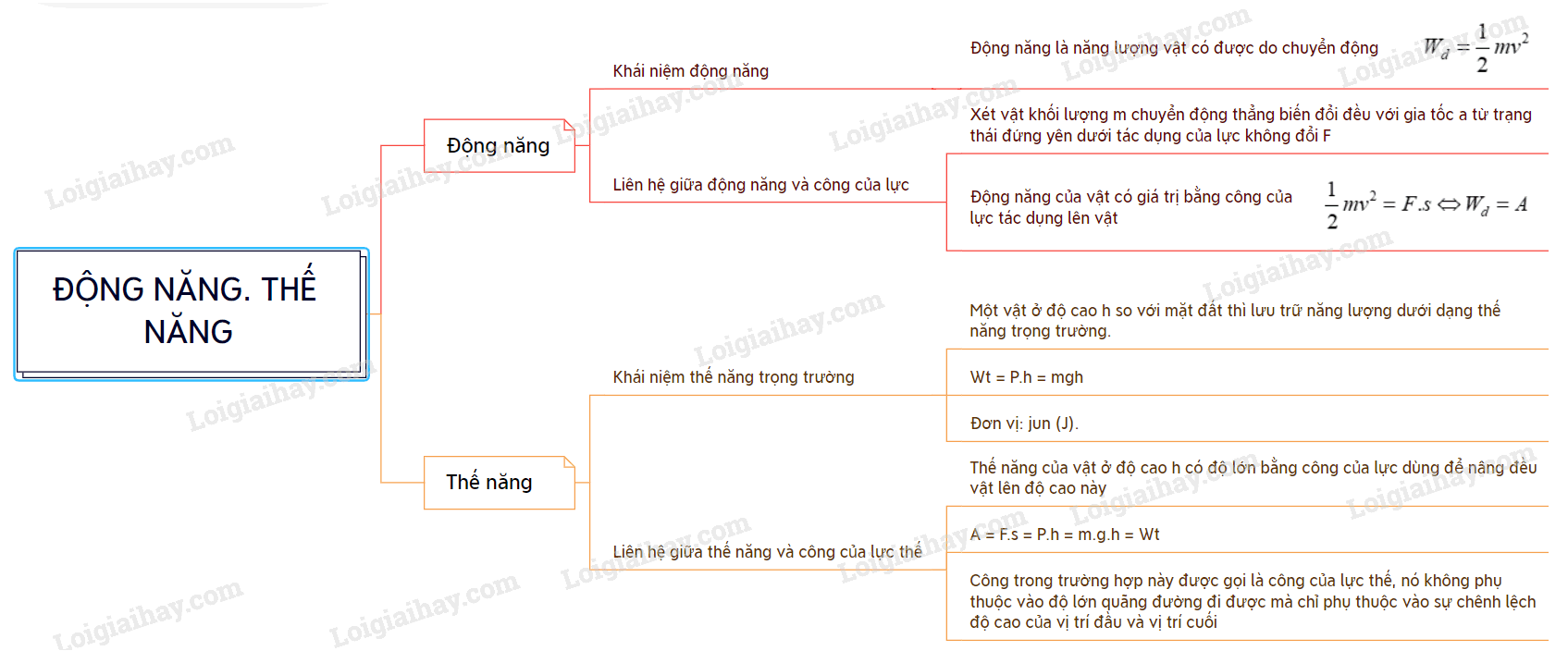 Động năng là gì? Gallery 2