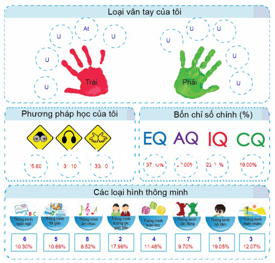 EQ Trung Bình Của Con Người Là Bao Nhiêu? Gallery 1