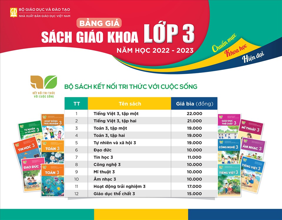 Bộ sách lớp 10 bao nhiêu tiền? Gallery 1