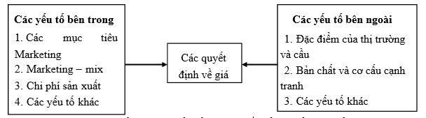 Giá Đề Xuất Là Gì? Gallery 2