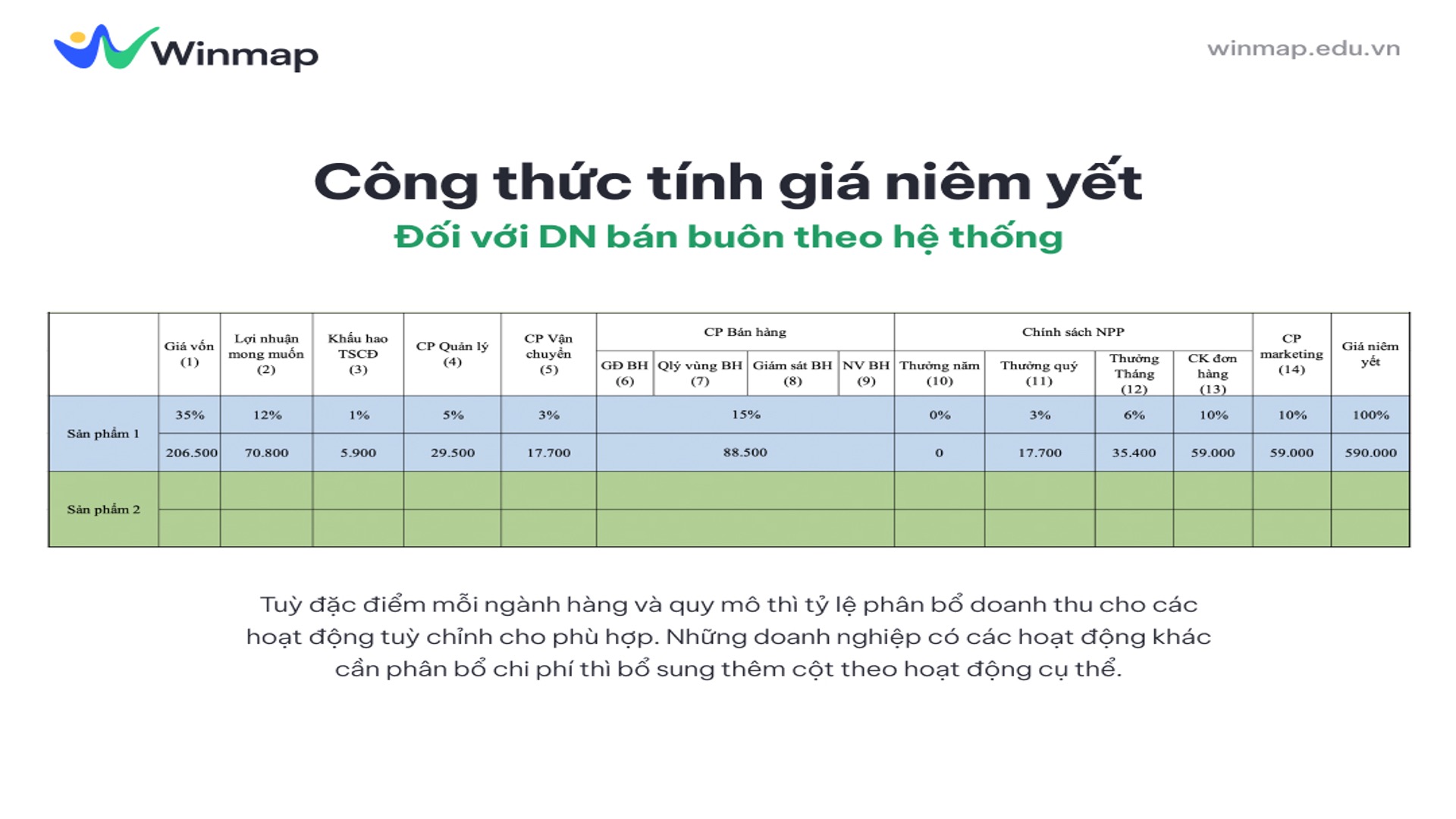 Cách Tính Giá Niêm Yết Gallery 1