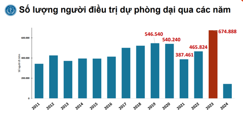 Tiêm phòng dại bao nhiêu tiền? Gallery 2