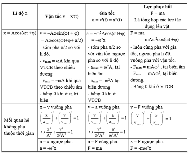Gia tốc cực đại công thức Gallery 1