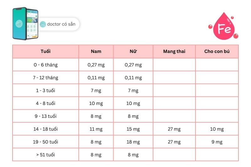 1 Viên Sắt Chứa Bao Nhiêu Mg? Gallery 1