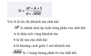 Hệ số khuếch tán là gì? Gallery 1
