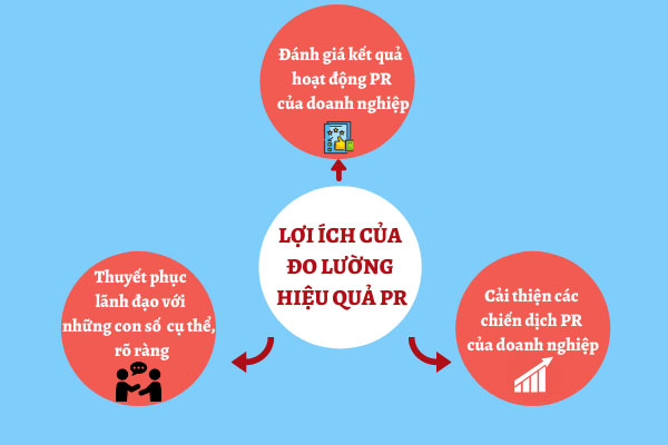 Yếu tố ngôn từ chiếm tỉ lệ bao nhiêu trong hiệu quả truyền đạt thông tin? Gallery 1