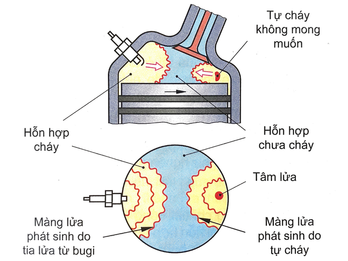 Hiệu suất của động cơ Gallery 1