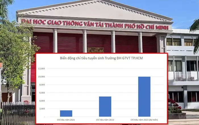 Học phí Giao thông vận tải Gallery 1