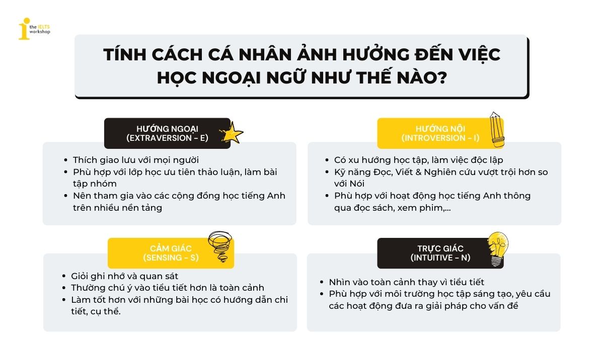 Khả năng học ngoại ngữ của con người Gallery 1