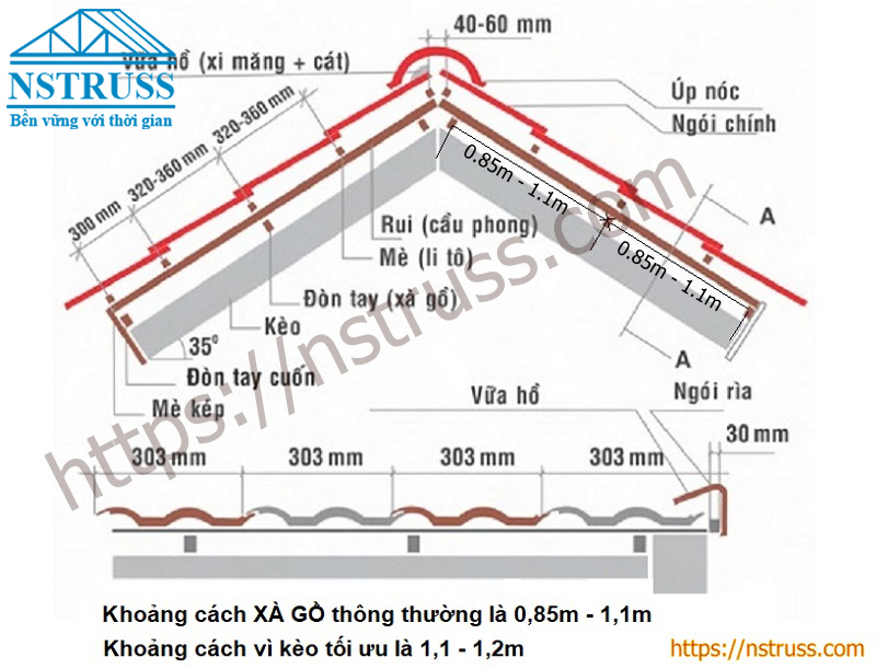 Khoảng Cách Xà Gồ Mái Ngói Chuẩn Gallery 1