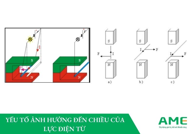 Lực điện tác dụng lên điện tích Gallery 2