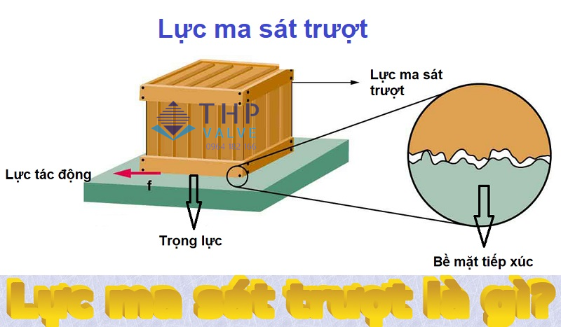 Khi nào xuất hiện lực ma sát trượt? Gallery 2