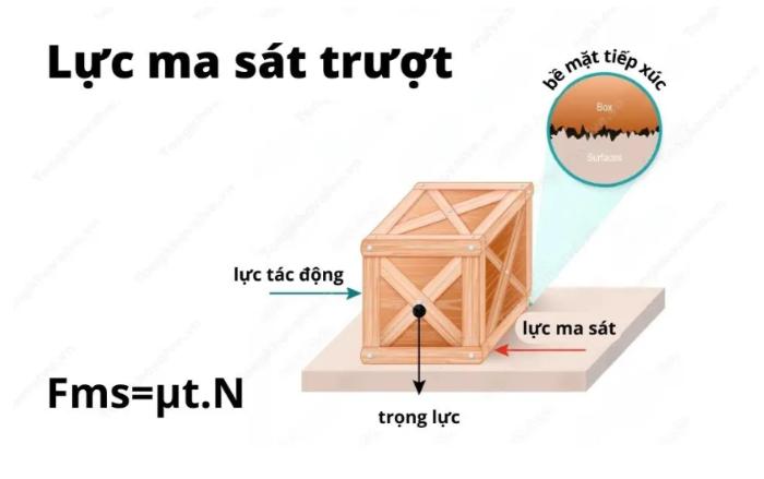 Lực ma sát trượt là gì? Gallery 2